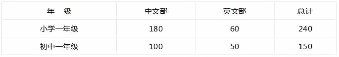招生计划