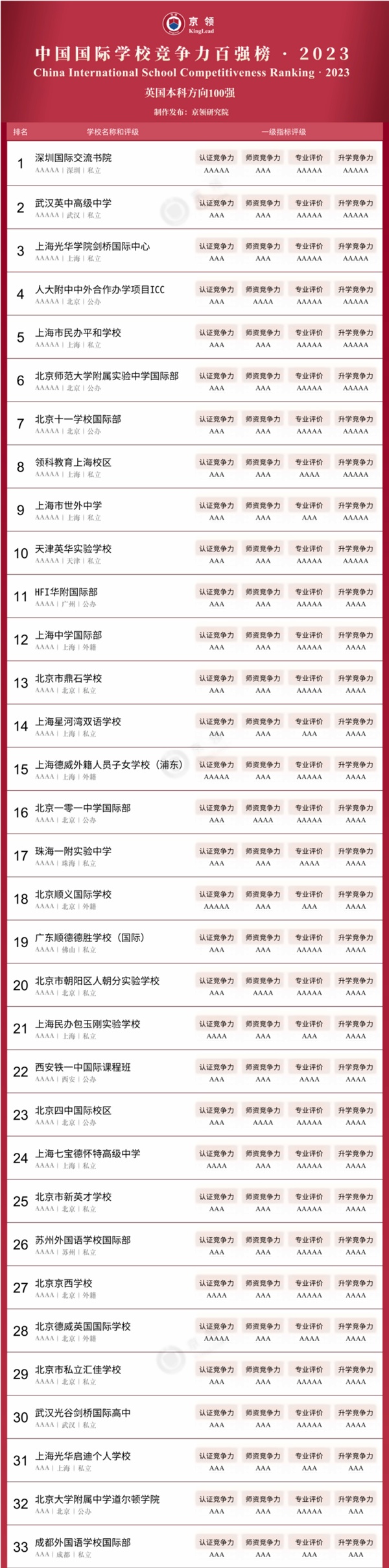 2023中国国际学校竞争力百强榜.jpg
