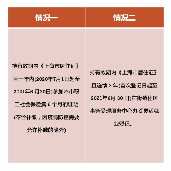父母一方满足两种情形.jpg