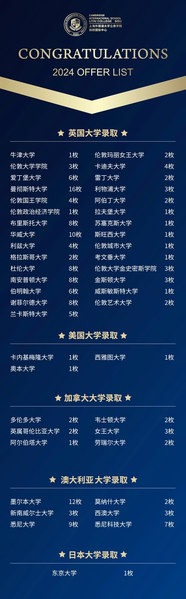 上外立泰剑桥2024届毕业生录取院校.jpg
