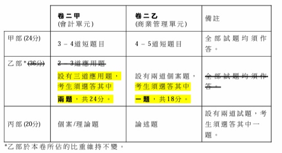 DSE考試選修科目-企業、會計與財務概論2023評核模式.jpg