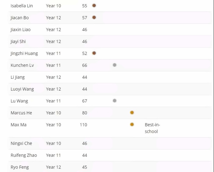  牛津国际公学成都学校