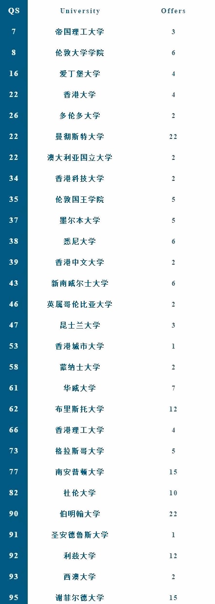 上外立泰剑桥2022届毕业生升学成果.jpg