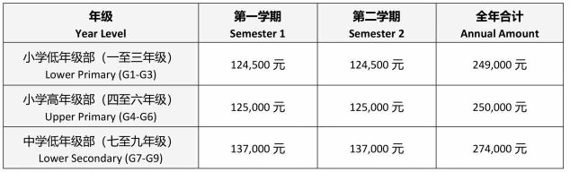 耀華國際教育學(xué)校北京校區(qū)學(xué)費