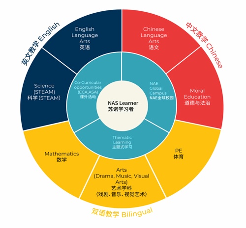 蘇州諾德學校課程體系