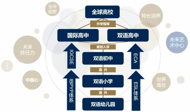 升学规划.jpg