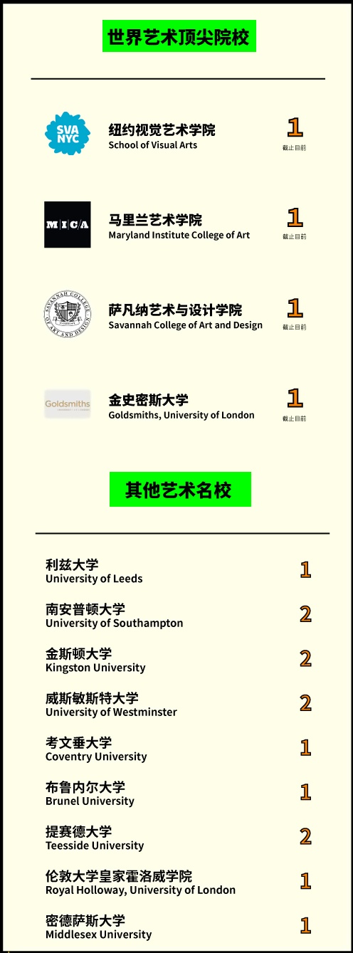 上海赫贤学校璟旻艺术班2023年升学成果.jpg