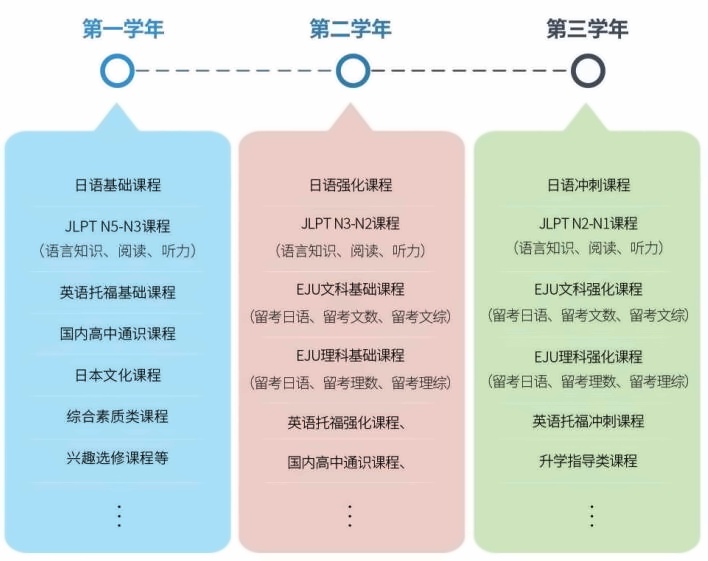 上应日本高中匠心留考班课程设置.jpg