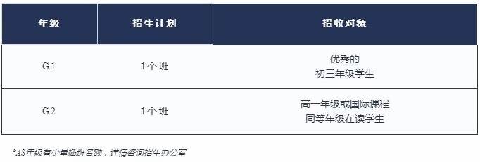 上外立泰剑桥2025年春季招生计划.jpg