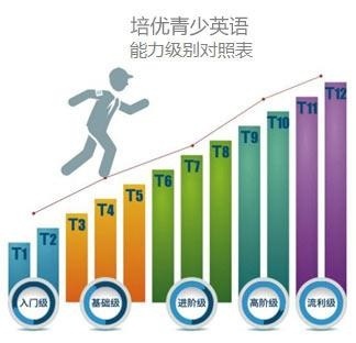 培优青少英语