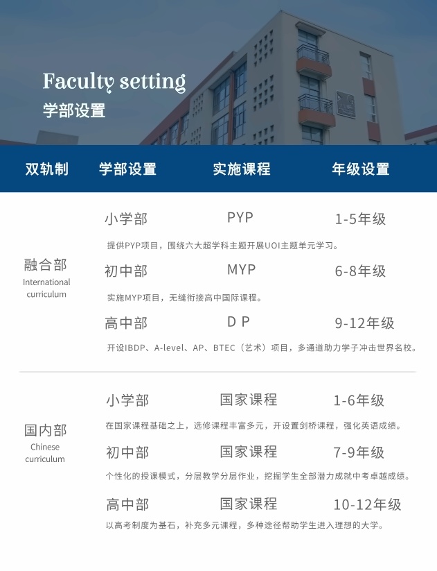 句容碧桂园学校学部设置