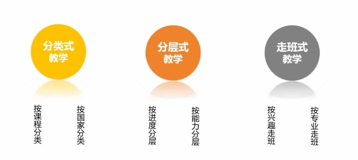 上海行中中学国际部分班及教学模式.jpg
