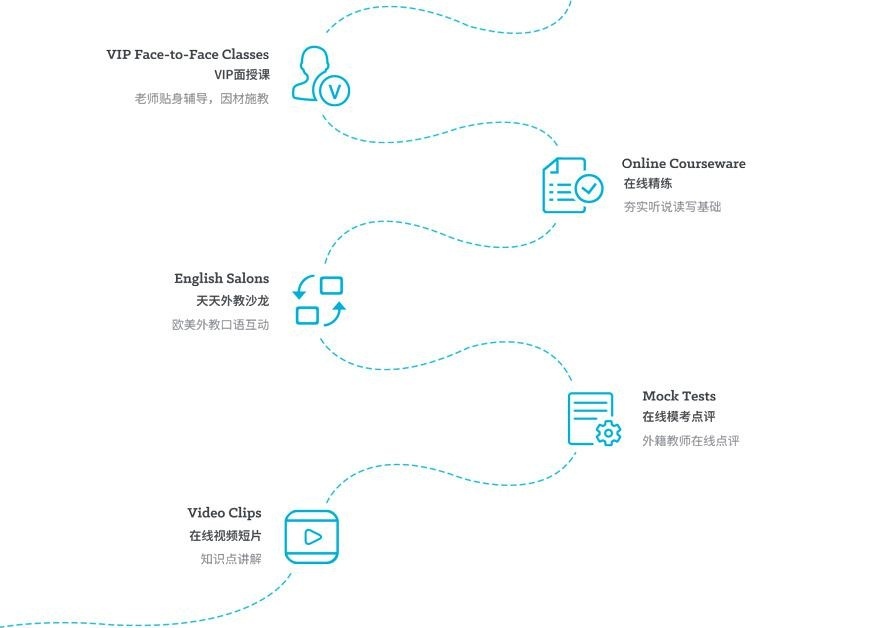 长沙英语辅导机构