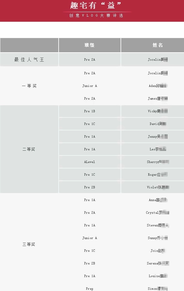 上海诺科学校创意VLOG大赛优秀作品评选结果.jpg