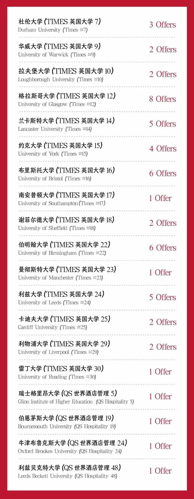 上海莱克顿学校2024早申**波offer.jpg