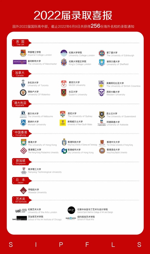 苏州工业园区外国语学校国际高中部录取院校