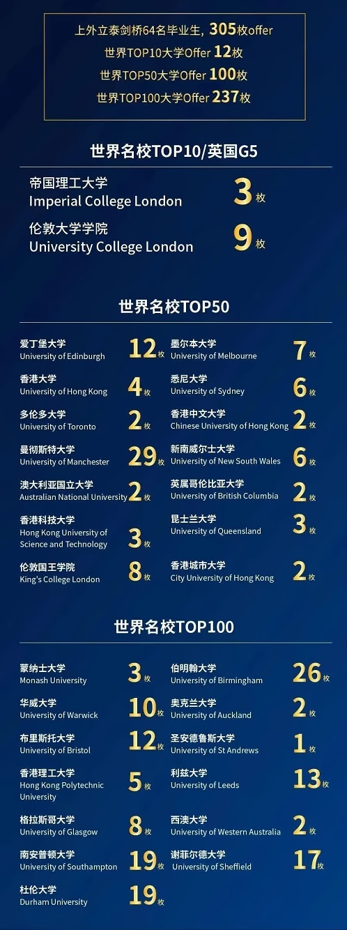 上外立泰剑桥升学成果.jpg