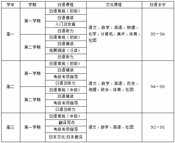 日本课程设置.jpg