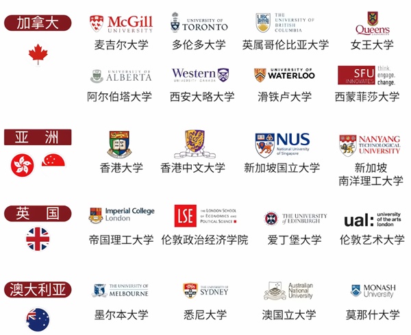 新虹桥中学OSSD课程升学成绩.jpg