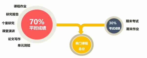 OSSD课程过程性评价.jpg