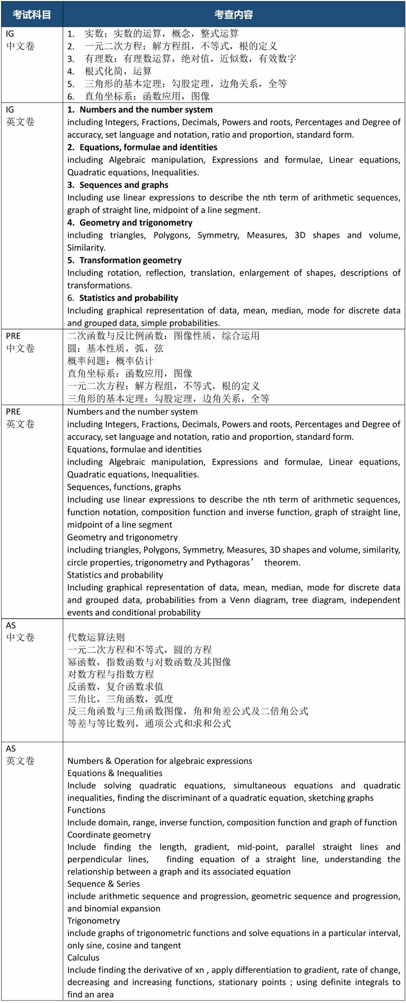 上海科桥国际学校2024数学笔试考纲说明.jpg