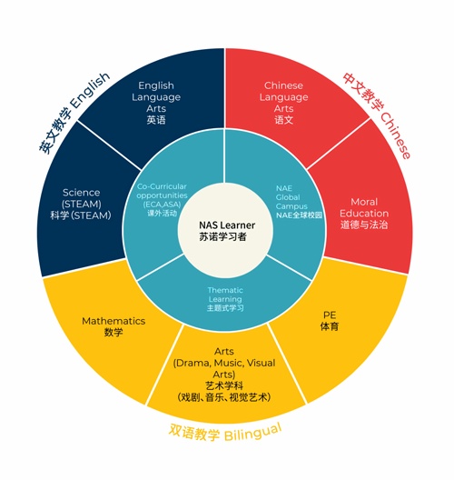 蘇州諾德學(xué)校課程