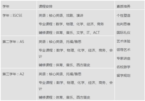 A Level课程设置.jpg