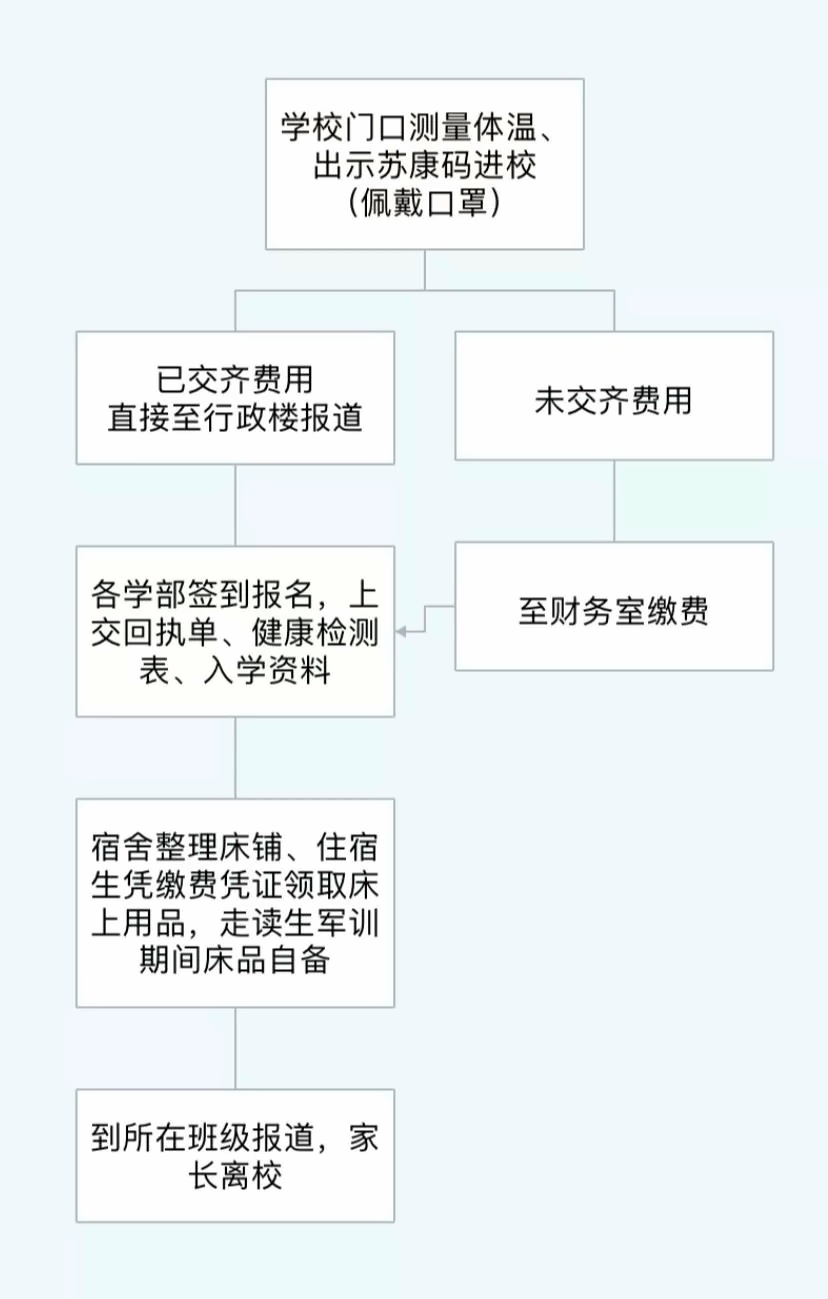 8.23到校流程.jpg