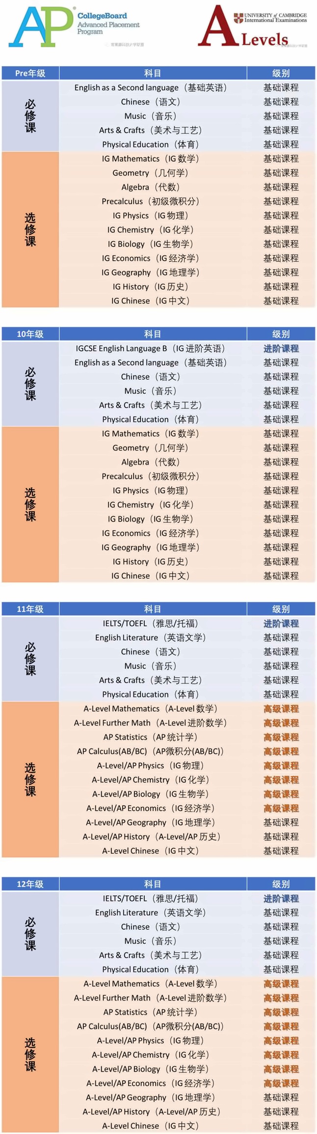 常青藤A-Level+美高AP融合課程.jpg