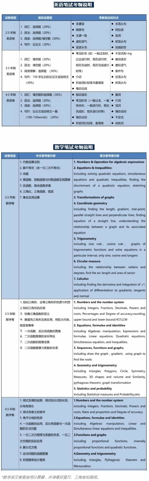 上海科桥学校2023春招考试大纲.jpg