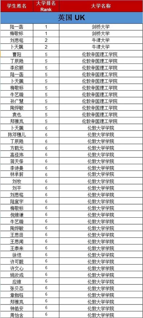 领科教育国际高中生英国G5录取怎么样？上海校区