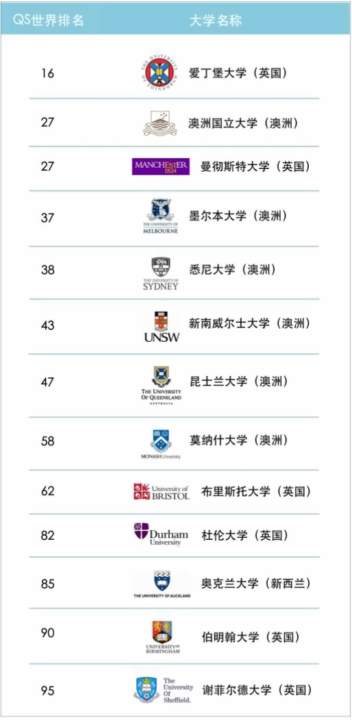 录取大学.jpg