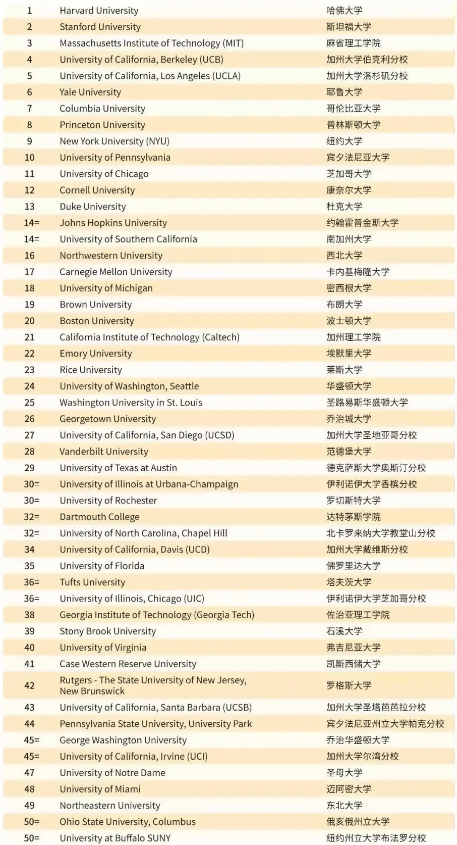 榜單Top50.jpg