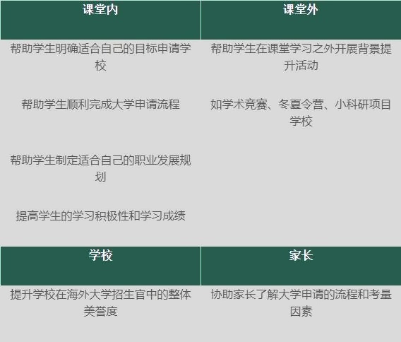 上海天华英澳美学校升学服务.jpg
