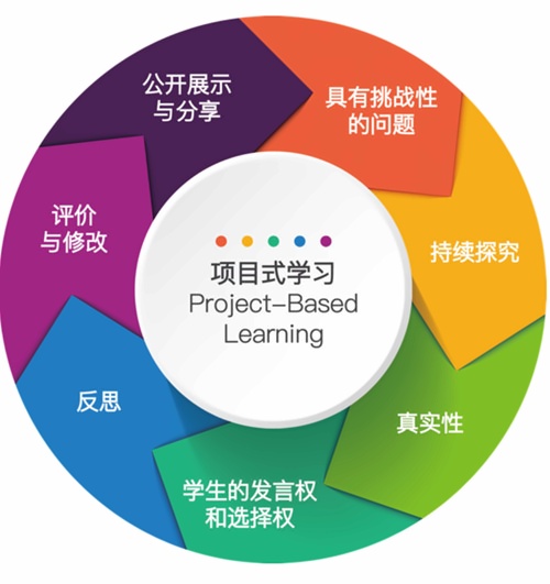 项目式学习