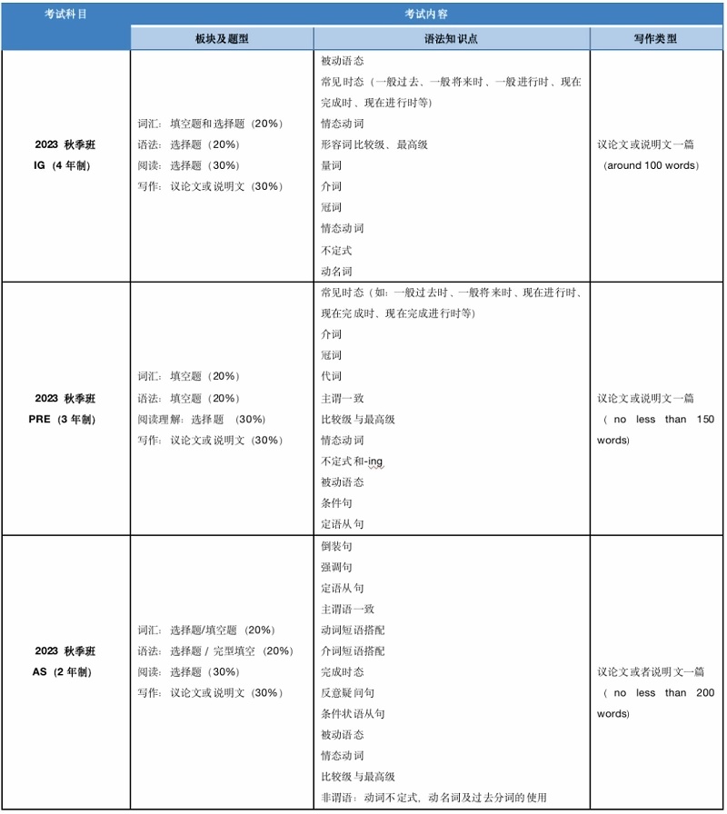 上海科桥学校英语笔试考纲.jpg