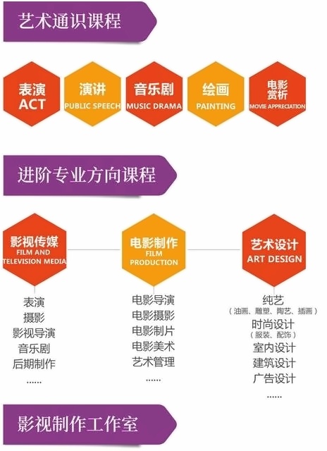 上海诺科学校艺术特色课程设置.jpg