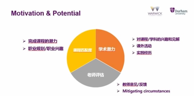 华威大学如何评估申请学生的学术潜质.jpg