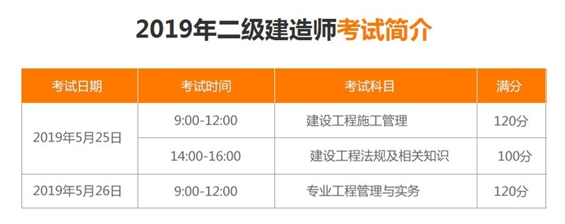 南京二级建造师培训：备考误区