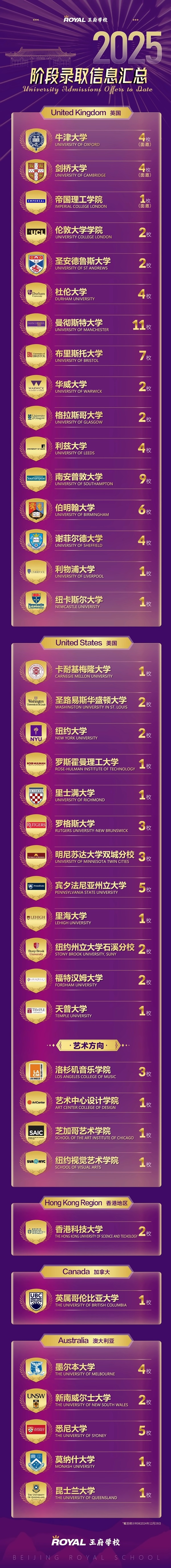 北京王府学校录取