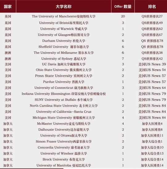 天津美达菲国际学校录取榜单