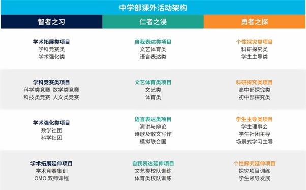 上海赫贤学校素质拓展课程