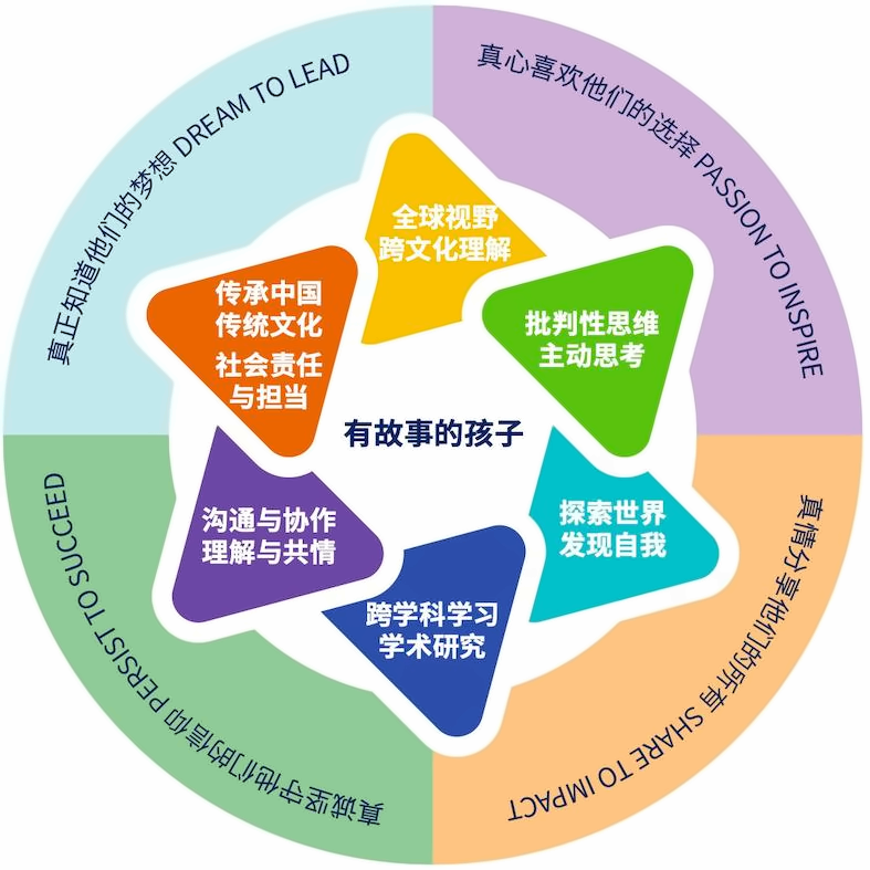 北京外国语大学国际课程中心