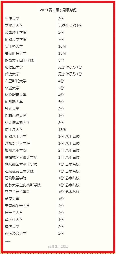 句容碧桂园学校2021届（预）录取总览.jpg