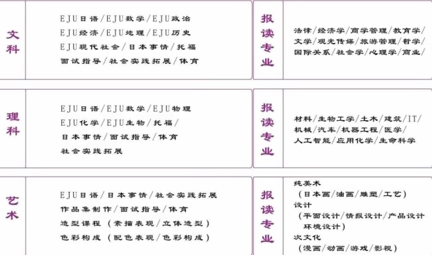 课程设置与教学设计