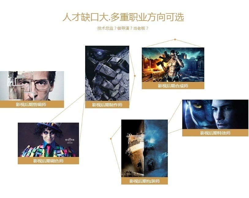 学影视后期制作前景、视频剪辑包装师培训