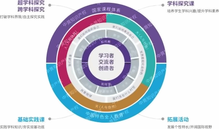 广州市黄埔中黄外国语小学