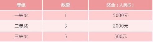 句容碧桂园学校吉祥物设计大赛奖项设置.jpg