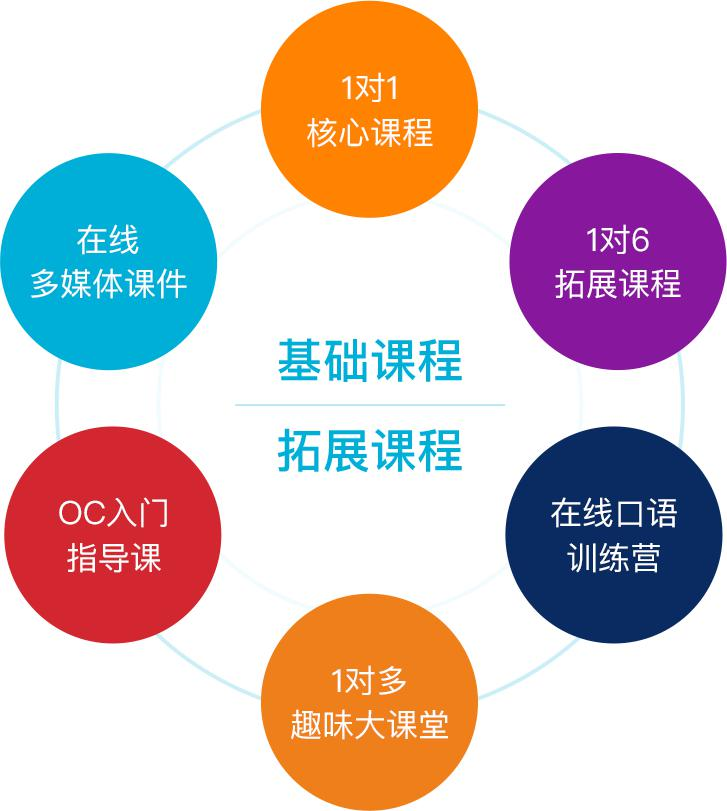 长沙英语培训中心