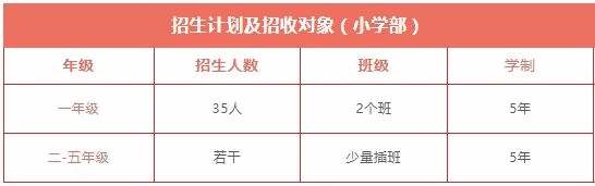 上海金蘋果學(xué)校國際部小學(xué)2023年招生計劃.jpg